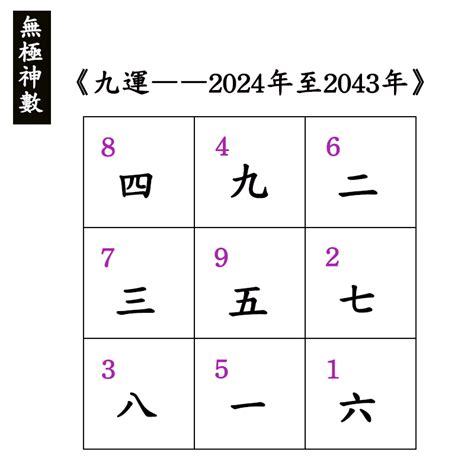 九運大門向西北|2024年進入九運，大門朝哪個方向最吉利？